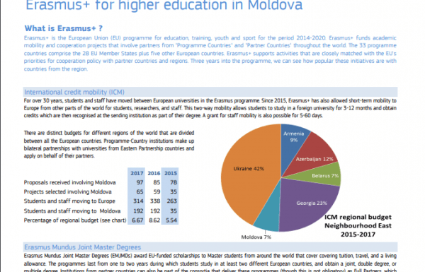 Participarea Republicii Moldova în Erasmus+ 2015-2017