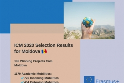 ICM 2020 Selection Results
